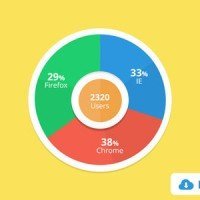 flat radial graph psd