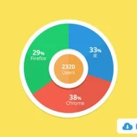 flat radial graph psd