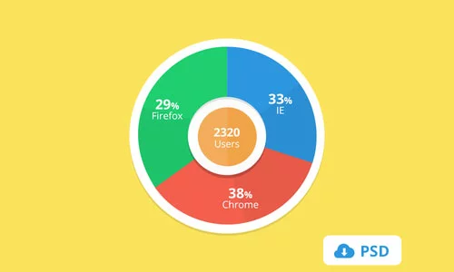 flat radial graph psd